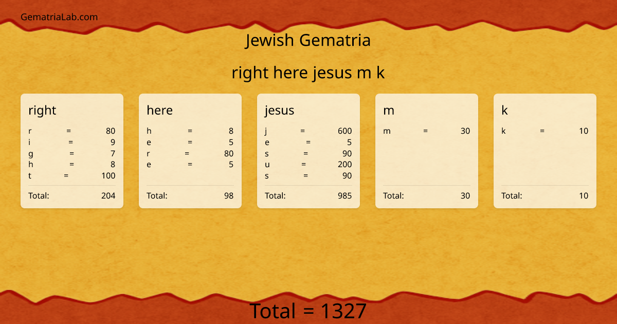 right here jesus m k in jewish Gematria